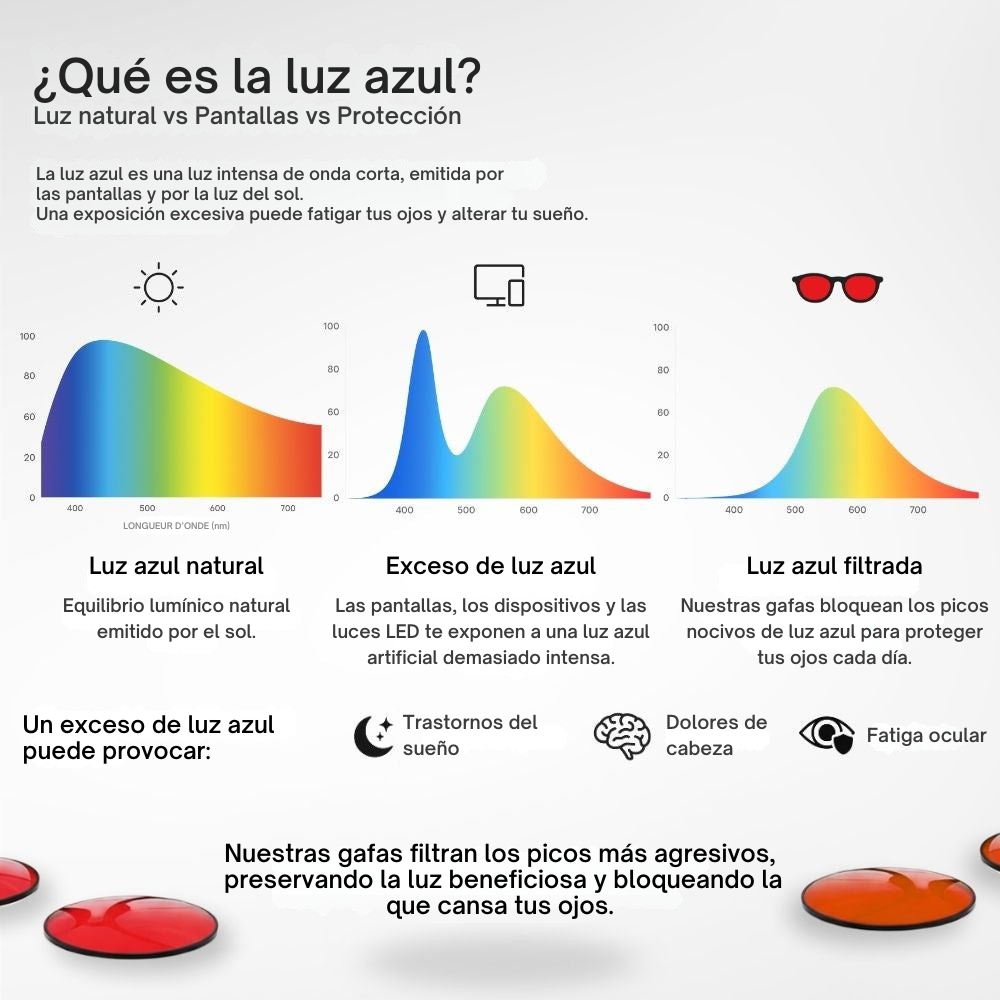 ZenFocus™ – Gafas Anti Luz Azul